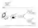 Fig. 01 - Geo-Spatial Mapping and Service Provision Analysis
