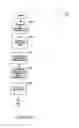 Fig. 03 - Location and time sensitive wireless calendaring