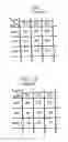 Fig. 02 - Method And Apparatus For Pricing Products In Multi-Level Product And Organizational Groups