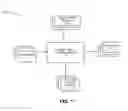 Fig. 02 - CONTENT MANAGEMENT AND ADVERTISEMENT MANAGEMENT