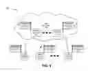 Fig. 04 - CONTENT MANAGEMENT AND ADVERTISEMENT MANAGEMENT