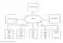 Fig. 01 - Centralized, online multi-seller interface system