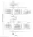 Fig. 63 - SYSTEM AND METHOD FOR CONTEXT, COMMUNITY AND USER BASED DETERMINATIION, TARGETING AND DISPLAY OF RELEVANT SALES CHANNEL CONTENT