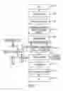 Fig. 02 - System and method of determining price optimization for distributed demand