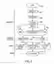 Fig. 04 - System and method of determining price optimization for distributed demand