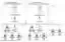 Fig. 01 - Computerized Methods To Facilitate Selective Communications Between And Among Motor Vehicle  Purchasers, Dealers, And Salespeople