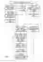 Fig. 06 - Computerized Methods To Facilitate Selective Communications Between And Among Motor Vehicle  Purchasers, Dealers, And Salespeople