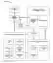 Fig. 01 - Processing a bill of materials