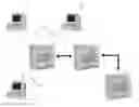 Fig. 01 - Implied market trading system
