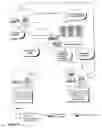 Fig. 44 - System and method for creating a secure trusted social network