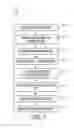 Fig. 08 - OPERATOR EXTERNAL SERVICE PROVISIONING AND CHARGING