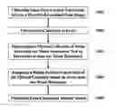 Fig. 01 - Predicting economic trends via network communication mood tracking