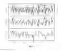 Fig. 08 - Predicting economic trends via network communication mood tracking