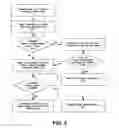 Fig. 04 - Artificial intelligence system