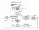 Fig. 01 - Methods for organizing information accessed through a web browser
