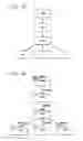 Fig. 07 - Methods for organizing information accessed through a web browser