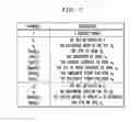 Fig. 09 - Methods for organizing information accessed through a web browser