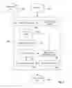 Fig. 03 - Rule set management