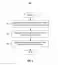 Fig. 07 - Rule set management
