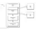 Fig. 01 - Interactive recommendations
