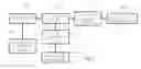 Fig. 03 - Framework for optimized packing of items into a container