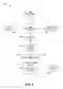 Fig. 06 - Information propagation probability for a social network