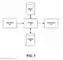 Fig. 02 - Artificial intelligence system