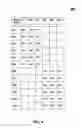 Fig. 07 - DISTRIBUTED DATA CACHE DATABASE ARCHITECTURE