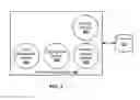 Fig. 07 - On demand multi-location large database synchronization system