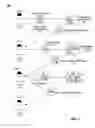 Fig. 02 - ROLE-SPECIFIC ACCESS CONTROL TO SECTIONS OF ARTIFACT CONTENT WITHIN A CONFIGURATION MANAGEMENT (CM) SYSTEM