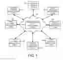 Fig. 02 - Structuring unstructured web data using crowdsourcing