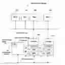 Fig. 01 - Scatter-gather list usage for a configuration database retrieve and restore function and database blocking and configuration changes during a database restore process