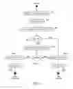 Fig. 08 - Query systems