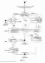 Fig. 09 - Query systems
