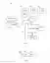 Fig. 02 - Method and system for generating web pages for topics unassociated with a dominant URL
