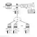 Fig. 01 - Matching various combinations of XPATH URIs to the same XML node