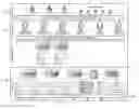 Fig. 01 - Repackageable virtualized transparent access to heterogeneous data sources