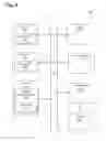 Fig. 06 - Repackageable virtualized transparent access to heterogeneous data sources