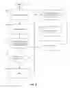 Fig. 04 - Sensing and responding to service discoveries