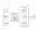 Fig. 01 - Enterprise security management system using hierarchical organization and multiple ownership structure