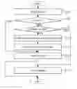 Fig. 01 - METHOD FOR CONVERTING DATA IN OPTICAL DISC DRIVE
