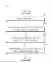 Fig. 06 - SERVICE PROVIDING METHOD AND DEVICE USING THE SAME