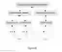 Fig. 06 - Distributed computing architecture