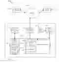 Fig. 01 - Device redirection for remote systems