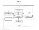 Fig. 04 - Apparatus and method for managing user interface