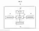 Fig. 05 - Apparatus and method for managing user interface