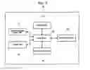 Fig. 06 - Apparatus and method for managing user interface