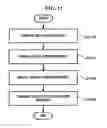 Fig. 12 - Apparatus and method for managing user interface