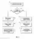 Fig. 05 - Automatic download of web content in response to an embedded link in an electronic mail message