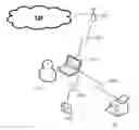 Fig. 01 - WIRELESS NETWORK INTERFACE WITH INFRASTRUCTURE AND DIRECT MODES